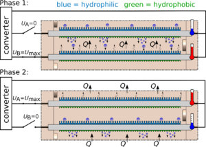 ELECTROCALORIC SOLID STATE COOLING MODULE WITH THERMAL DIODES (EKDM)